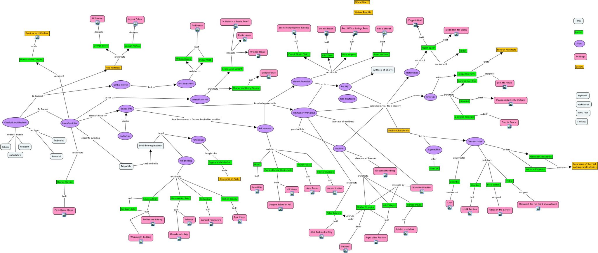 Study map. Концепт-карта IHMC CMAPTOOLS. Шаблоны CMAPTOOLS. Компьютерная Графика study Map. Cmap buddy.