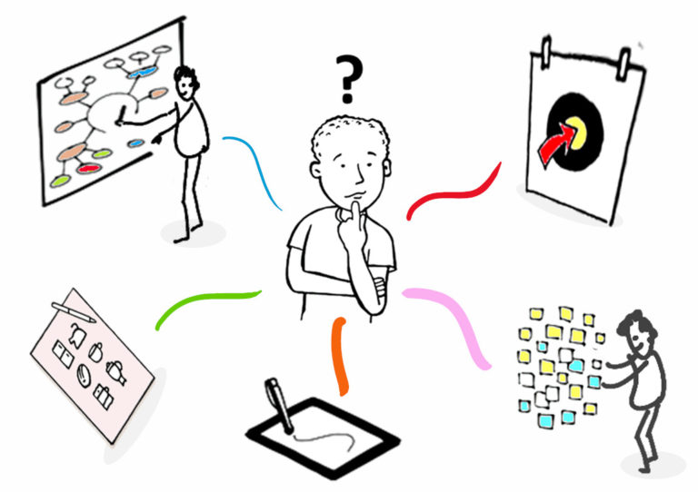 formation facilitation graphique